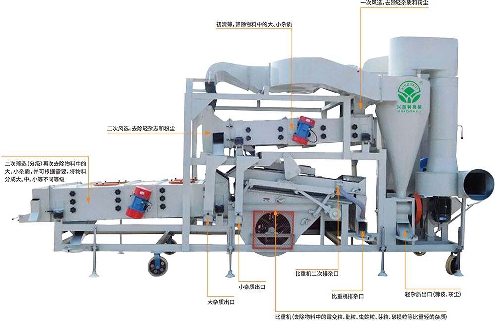 11-5XF-A型復(fù)式精選機(jī) 5XF-A multiple cleaning machine